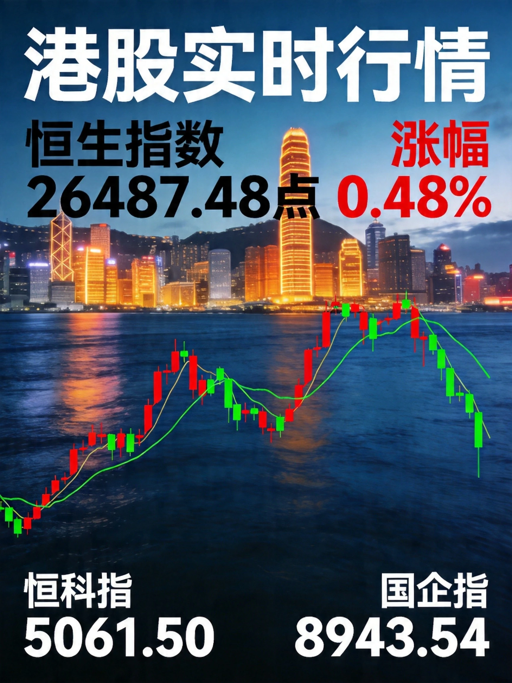 港股恒指收涨0.48% 宁德时代飙升近5%领涨能源概念