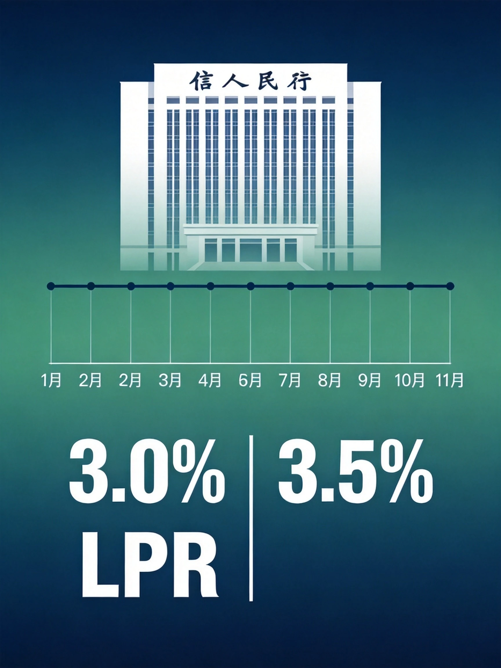 LPR连续11个月不变：央行定力十足，货币政策更注重精准发力