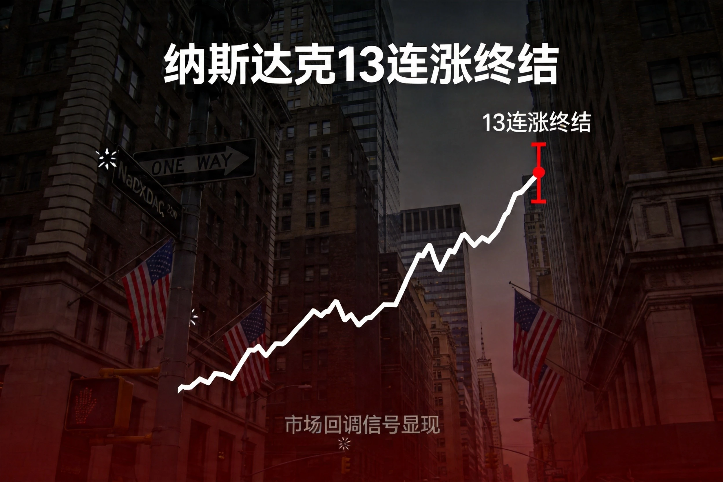 美股小幅收跌终结13连涨 全球市场关注美伊局势演变