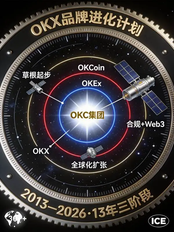 品牌视角:拆解欧易OKX的身份与发展脉络
