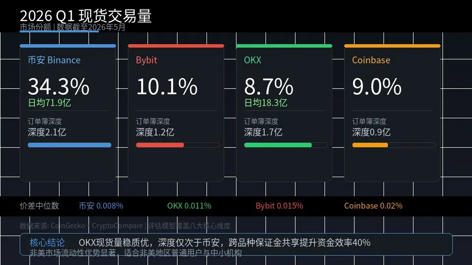 现货交易量插图