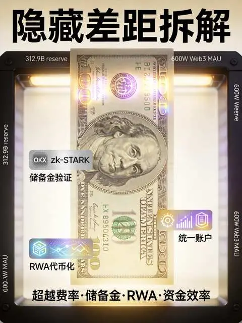 选交易所别只看费率——OKX与欧意的隐藏差距在这里