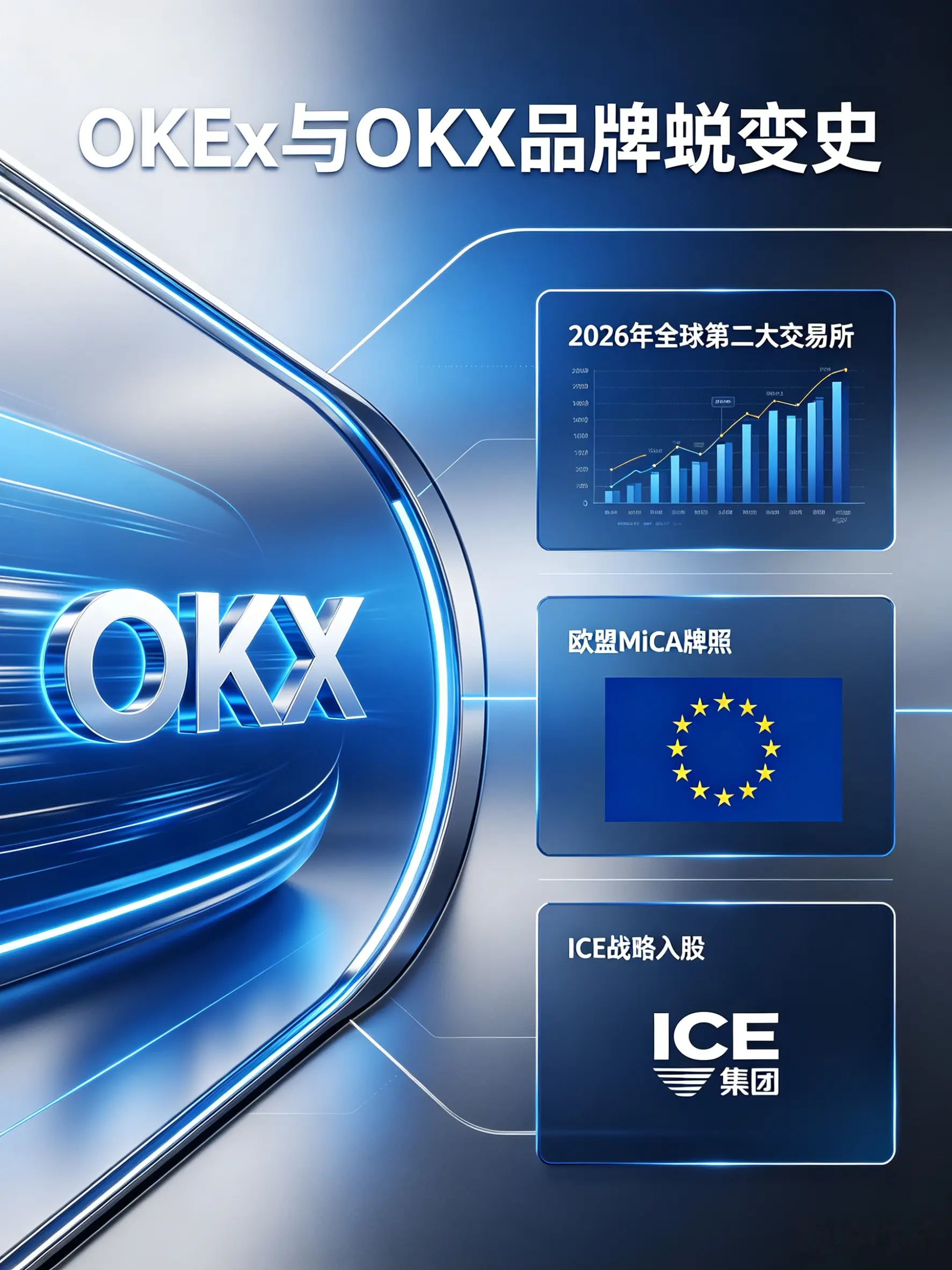从OKEx到OKX:一场品牌涅槃背后的野心与蜕变|2026年全景解读