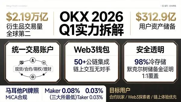 OKX实力拆解信息图