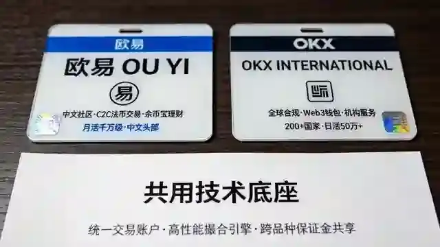 欧易OKX双面身份卡