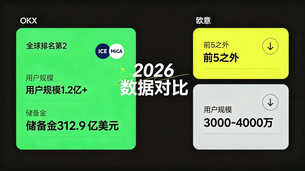 2026 年交易所数据对比图