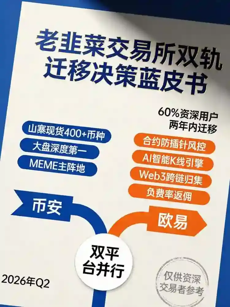 老韭菜的交易所切换指南:从交易成本到功能差异,它凭什么成为第二选择?