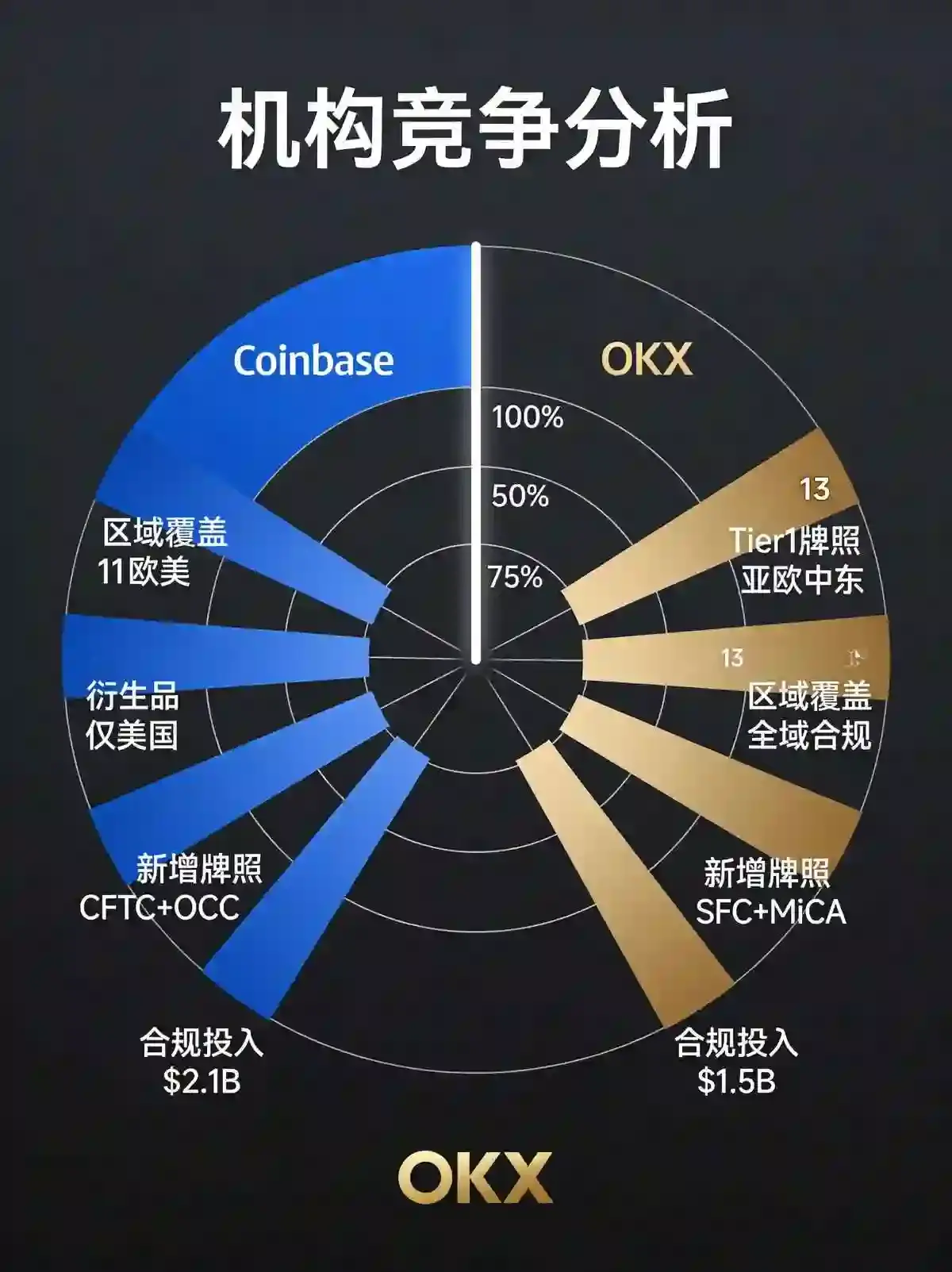 合规突围:谁的全球牌照布局更具新闻价值?