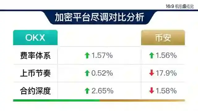 投行级别的尽职调查对照表