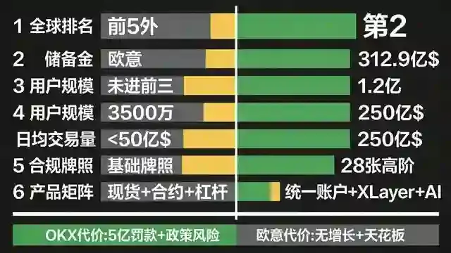 6维双向柱状路线对比