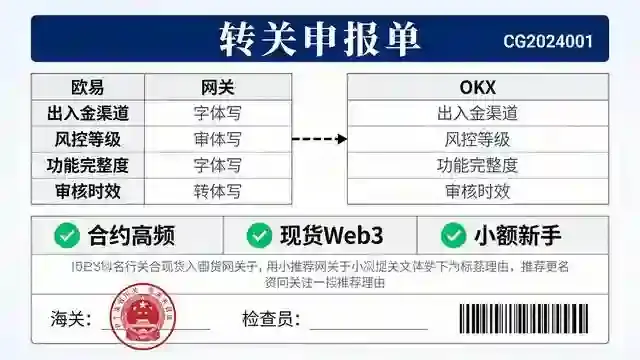 海关转关申报单