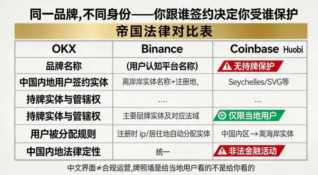 法律实体归属与用户保护对照表风格