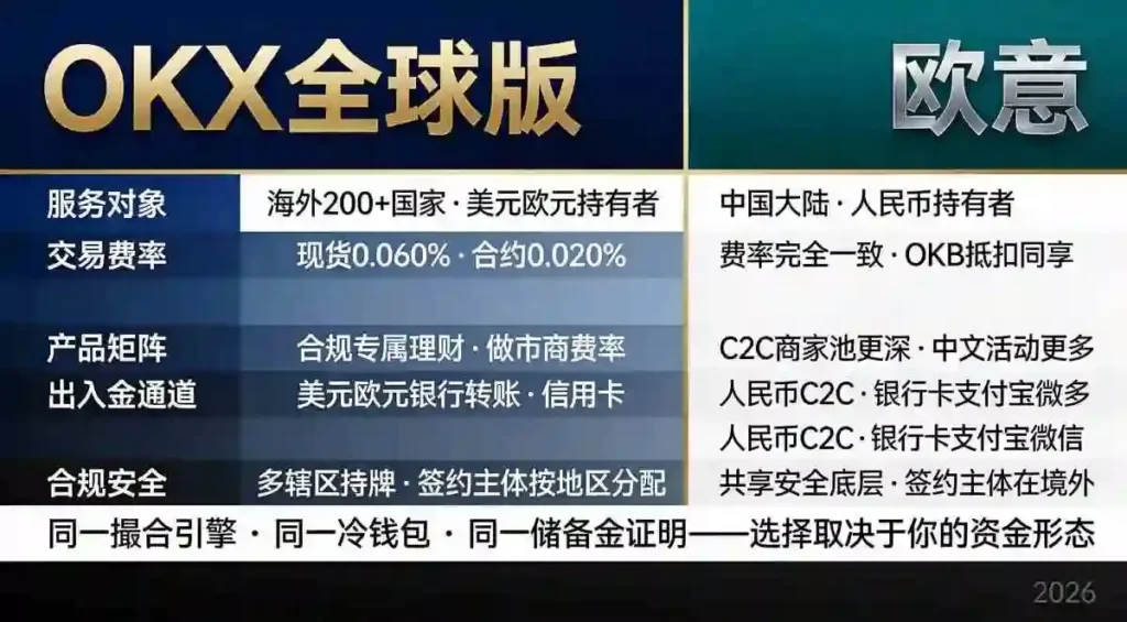 五维对比完整数据表