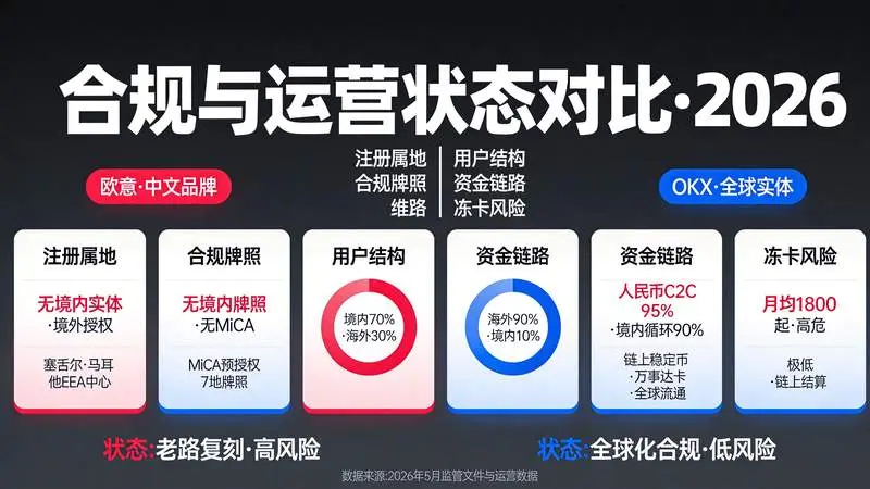 尽调仪表板 五维度红蓝对比