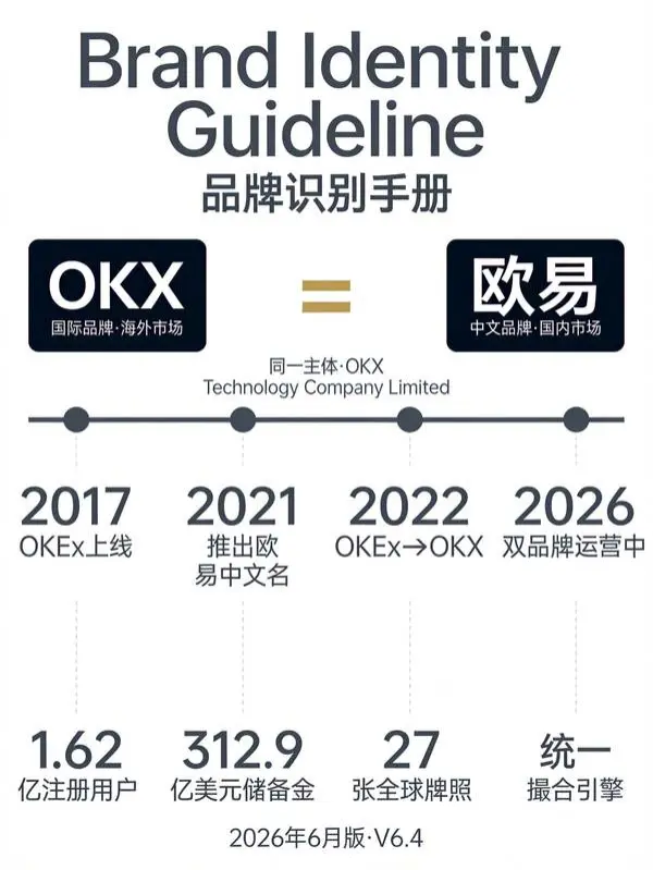 表面是对手,两家交易所背后的关系比你想的复杂(2026最新深度版)