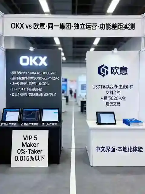 OKX vs 欧意:一组数据看清两大交易所的真实差距