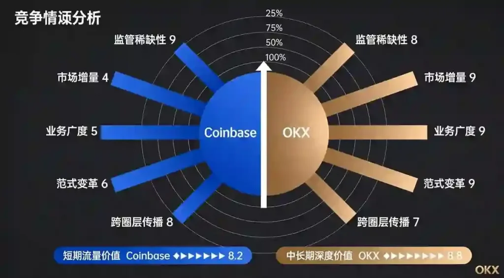 双极评分新闻价值
