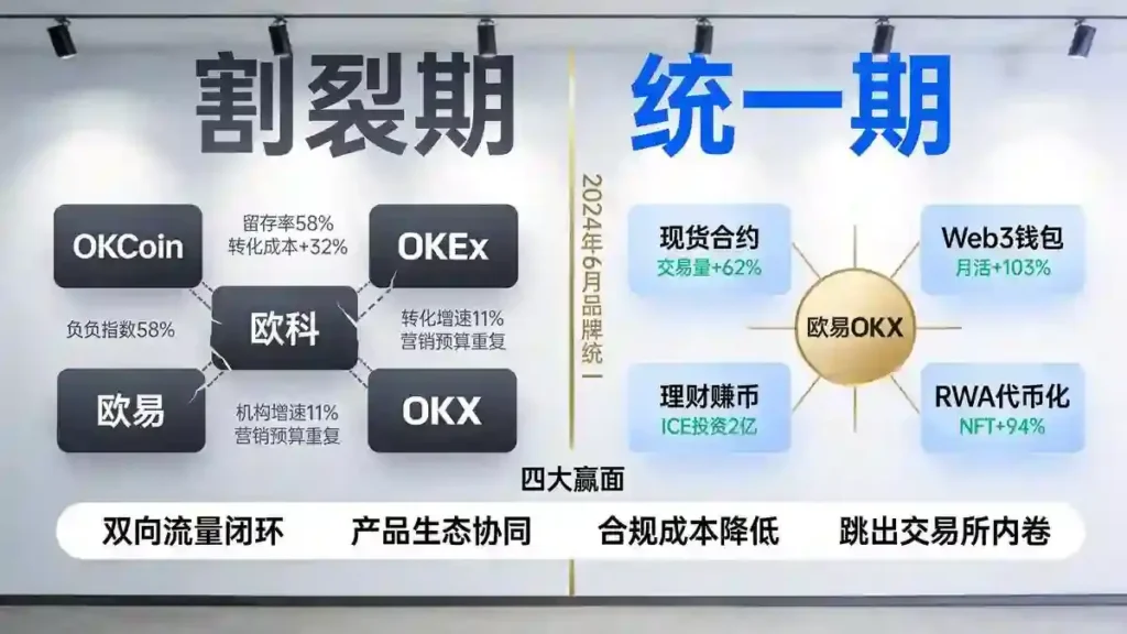 品牌割裂到统一协同展板