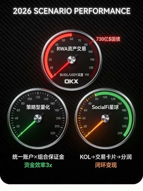 2026年了交易所别再无脑选了！这三个场景下其实它更能打