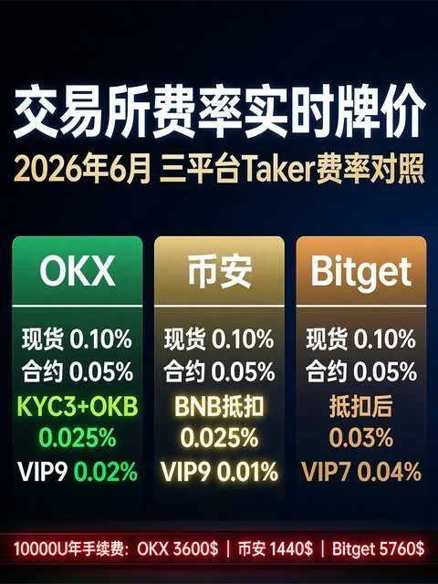 同一笔交易,这俩平台差多少钱?实测数据让我重新选了平台