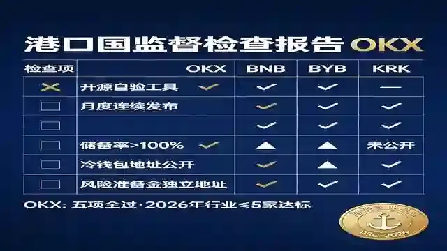 五项安检对照插图