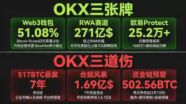 三牌三伤上下对照面板