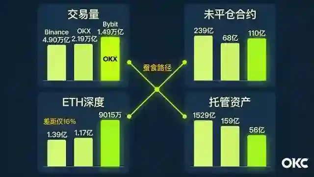 四维竞争锚点连线图