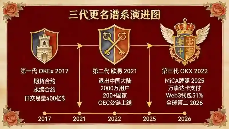 更名谱系族谱树