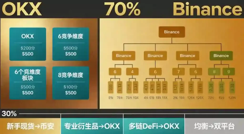树图加推荐路由