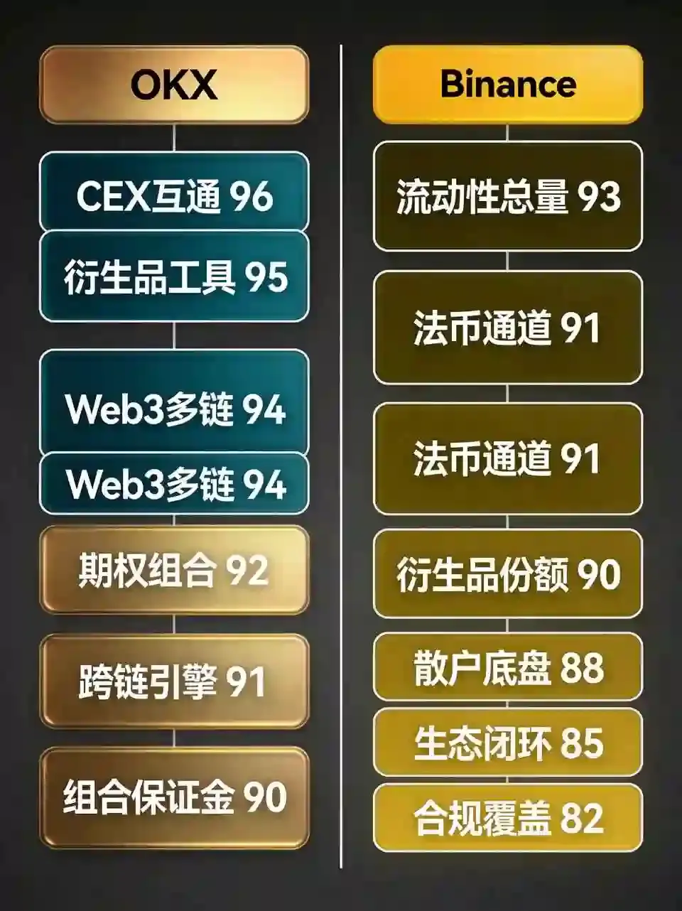 黑马之辩：这家交易所能否凭借衍生品深度与Web3钱包体验撼动币安老牌巨头