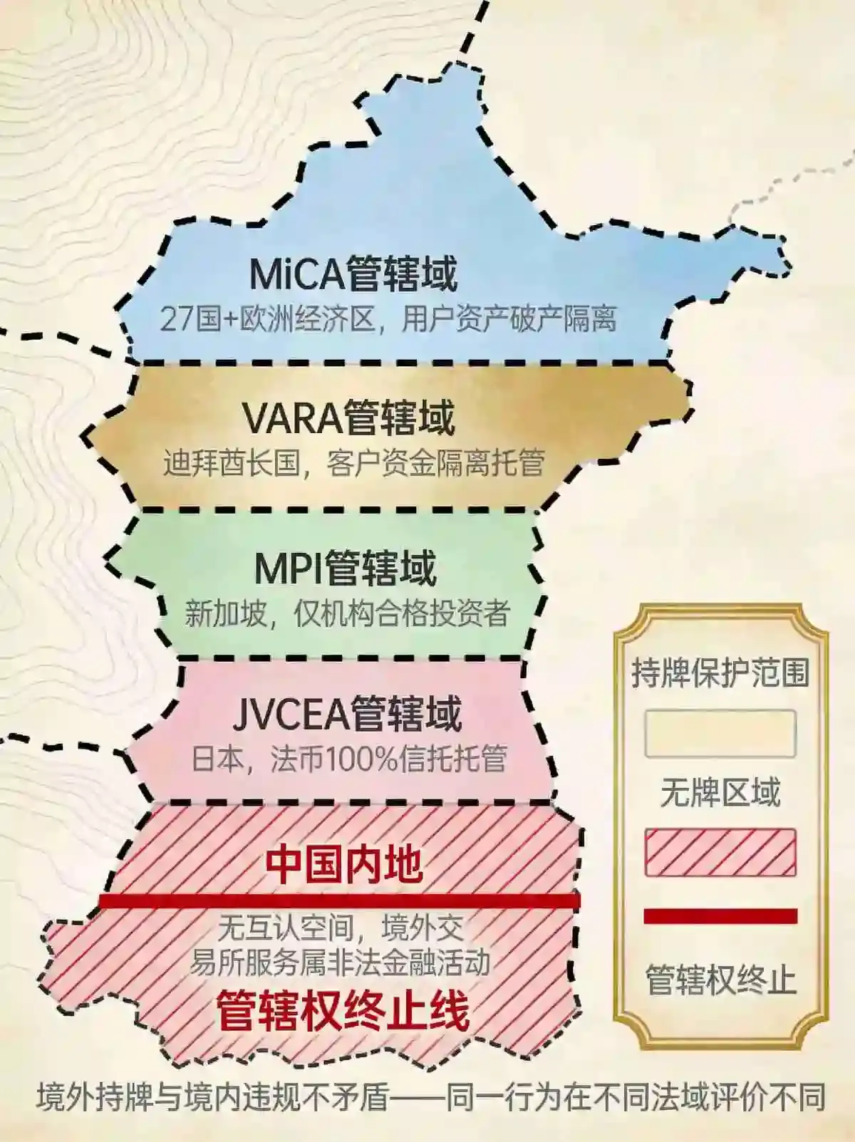 境外虚拟资产平台资质对比:切勿混淆境外牌照与国内监管要求