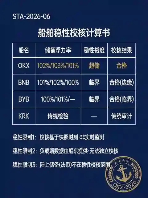四所稳性校核对比封面
