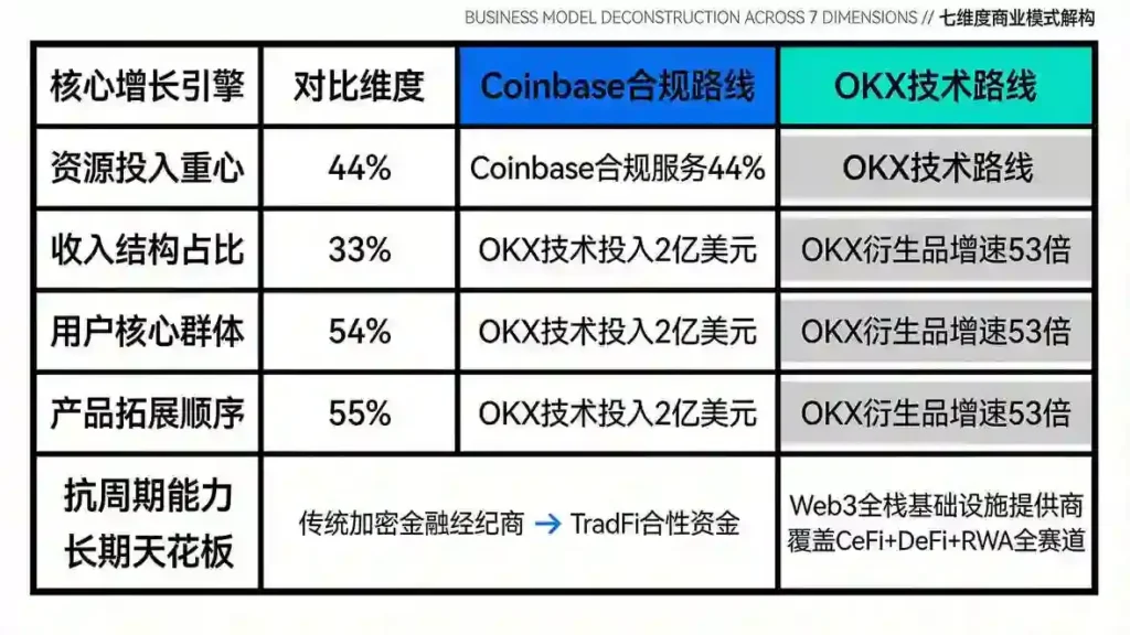 七维度商业模式解构矩阵