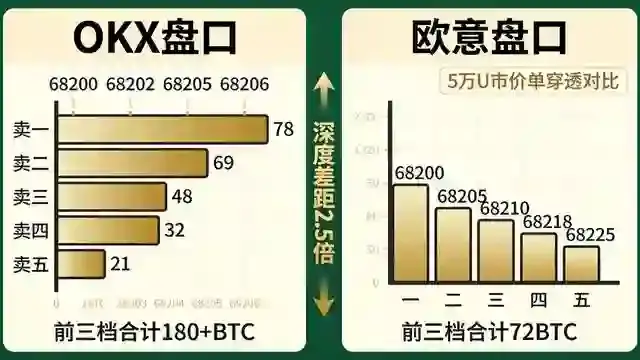 双平台订单簿深度对照