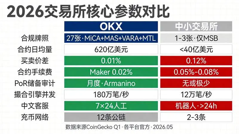 规格对比表 OKX vs中小八项参数