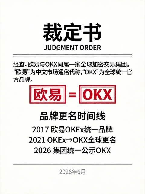 这俩交易所是竞争对手还是一家人?从资本链到用户数据,全链路拆解