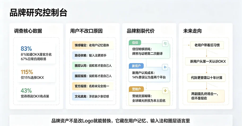 欧易 OKX 名称割裂图