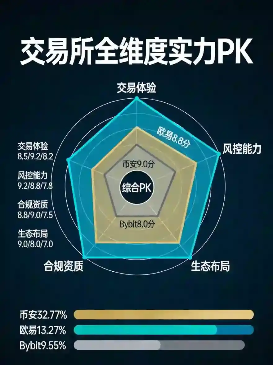 欧亿与同类交易所实力 PK，从交易体验到风控能力全维度解析