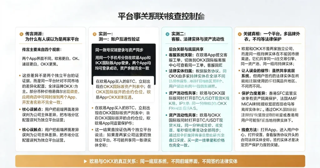 同一平台多品牌架构解析