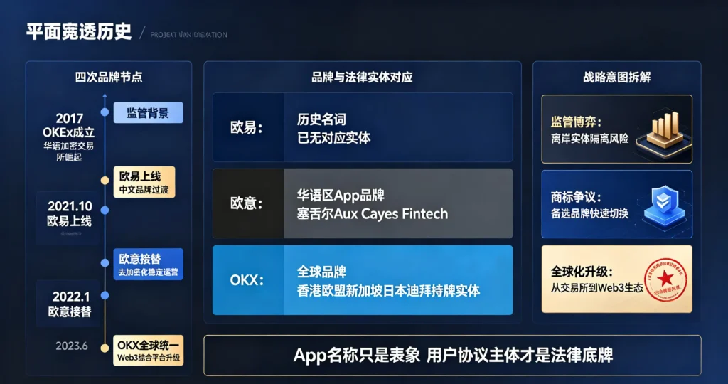 品牌实体矩阵图