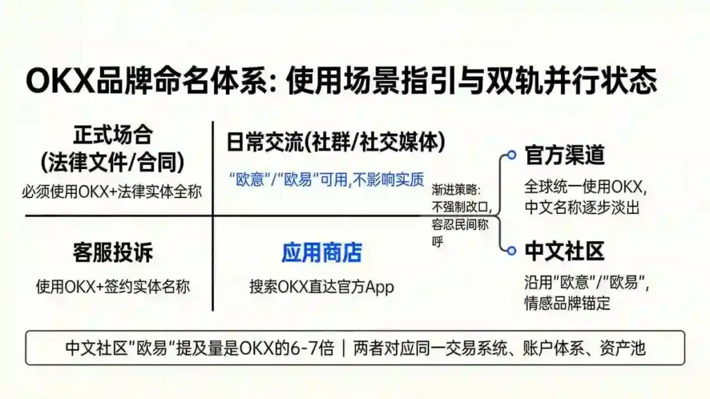 四场景使用指引矩阵