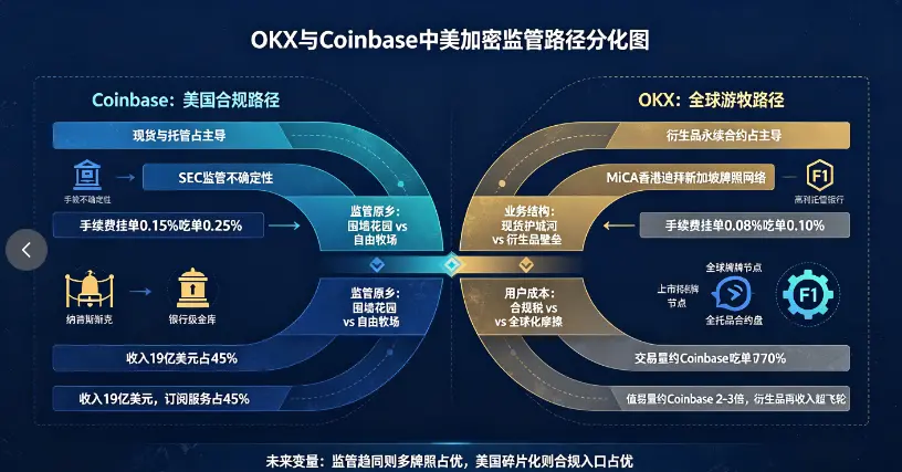 中美加密监管路径分化图