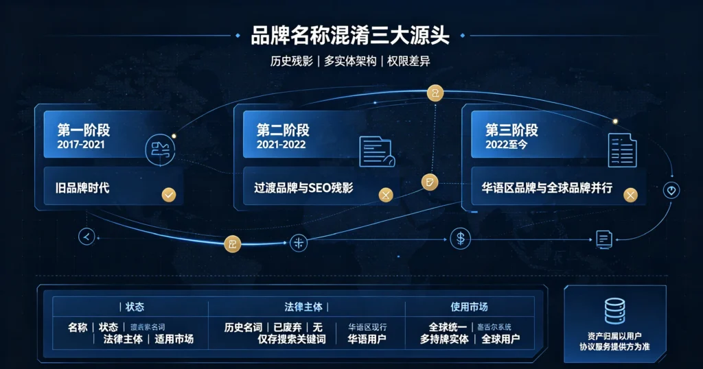 名称源头拆解图