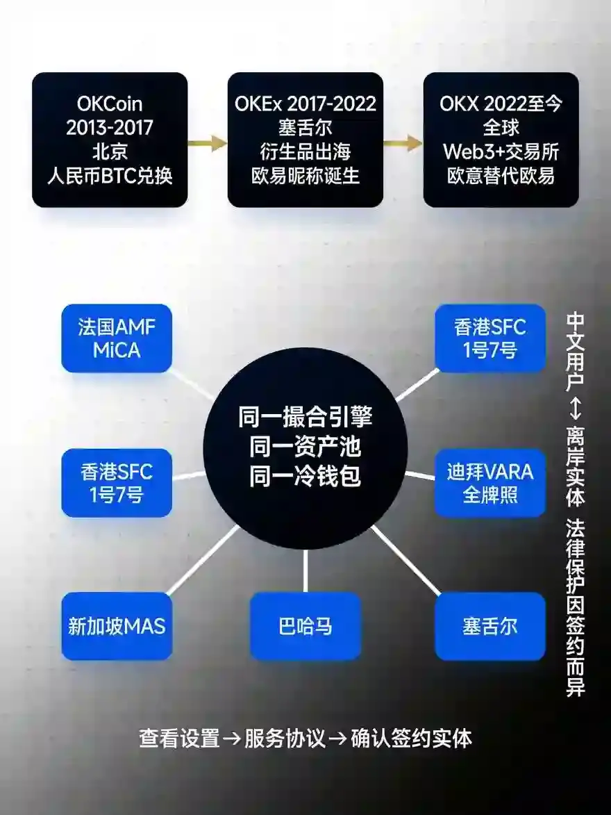 交易所品牌关联全解析:投资者必知的5个核心要点