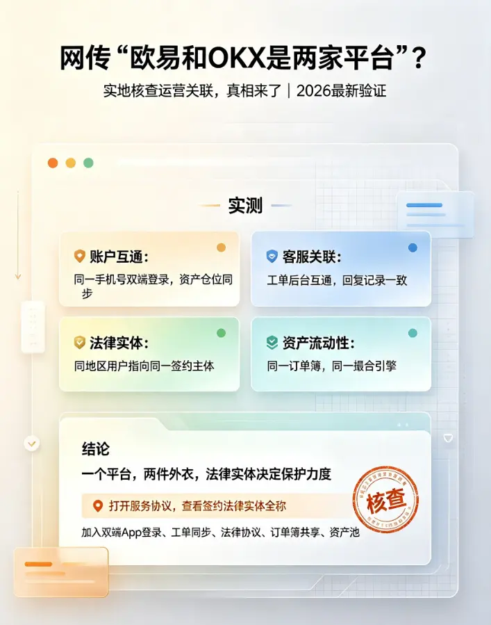 这是两家交易所平台”?实地核查运营关联,真相来了