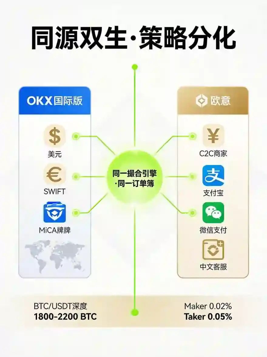 这两家交易所手续费、深度与体验全维度PK,谁才是2026年的真正王者?