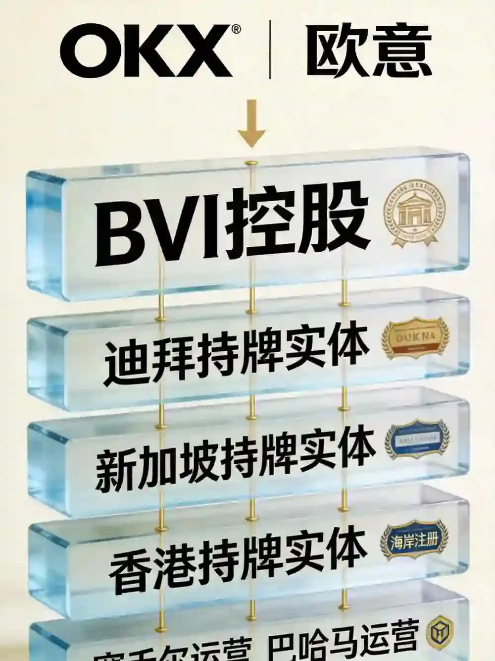 同一人控制下,为何裂变成两个品牌?