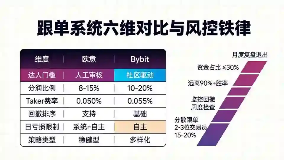 六维矩阵与风控阶梯
