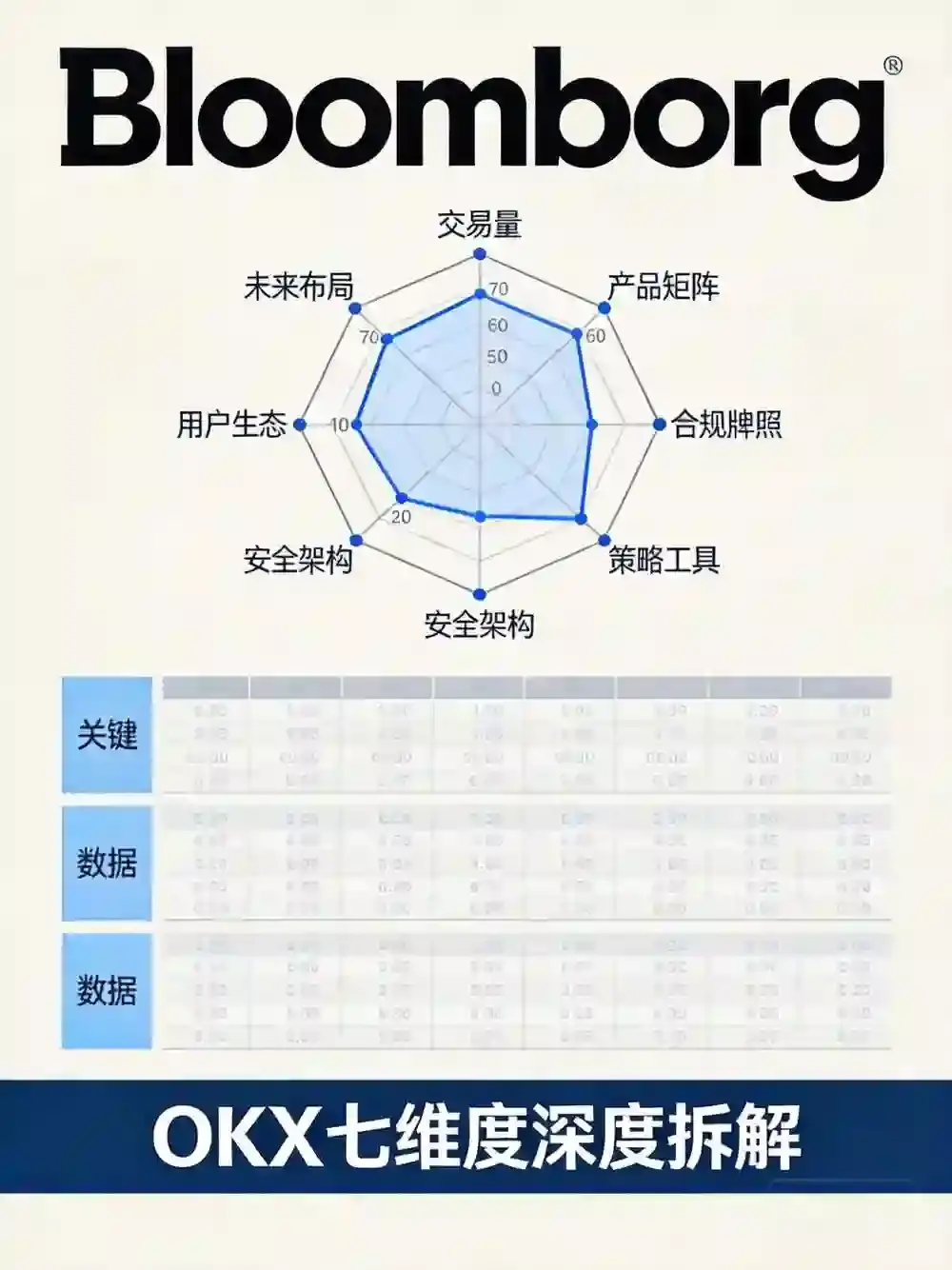 7大维度拆开揉碎比,谁才是真正能打的交易所?答案可能和你想的不一样