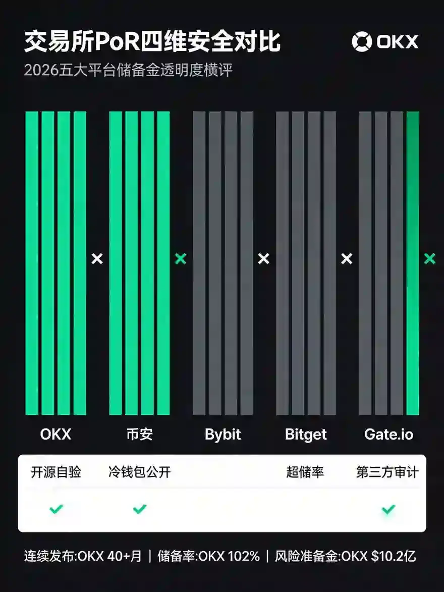 储备金验证机制深度对比:发现一个被严重低估的安全细节
